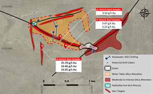 Principal vein targets at the Spring Peak Project relative to drill traces of completed 2021 Headwater drill holes, key geologic features and select historic rock sampling highlights.