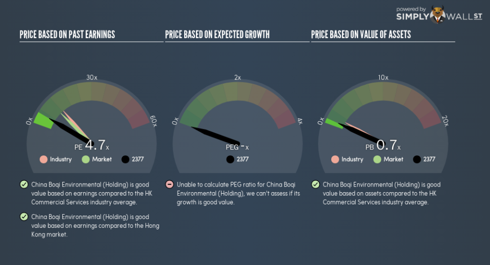 SEHK:2377 PE PEG Gauge December 18th 18