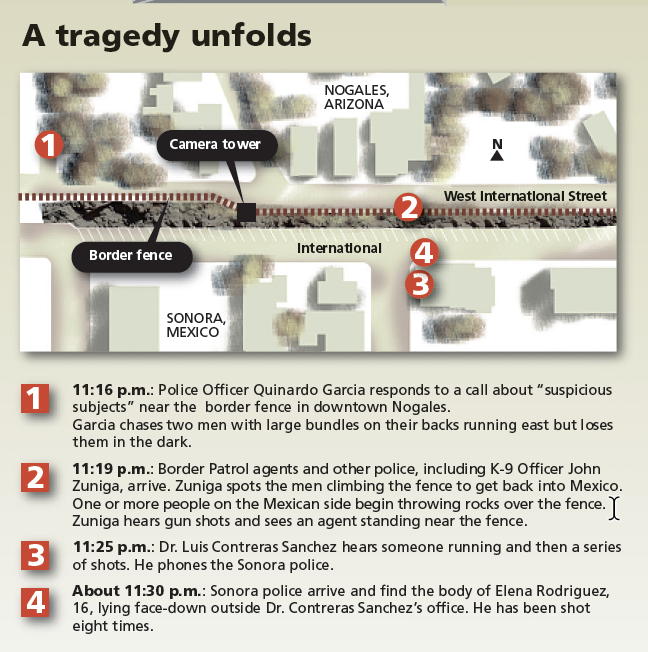 A graphic detailing the moments when a Border Patrol agent fatally shot a Mexican teen in Nogales, Sonora, ran in the Oct. 18, 2012, edition of The Arizona Republic.