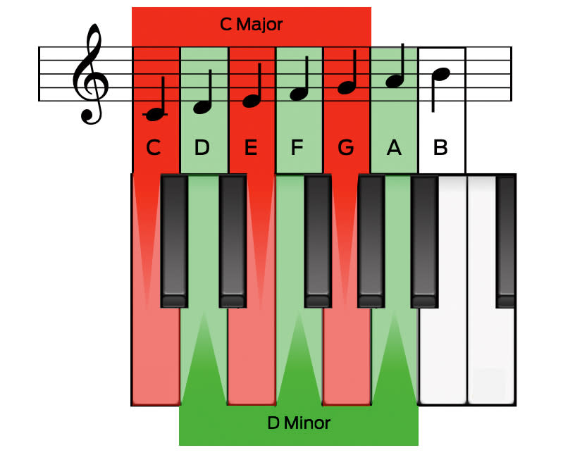 10 things that every producer should know about chords