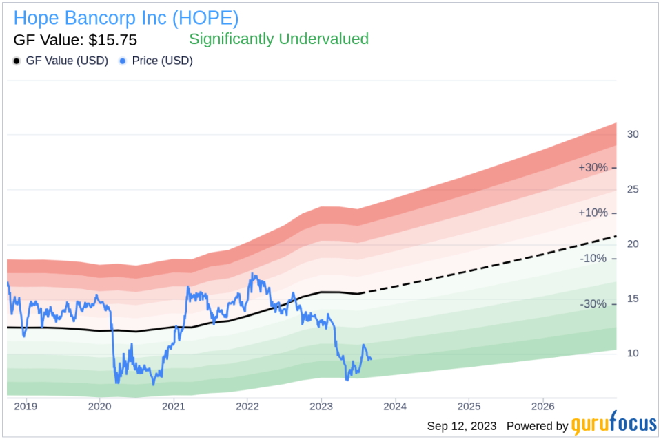 Insider Sell: SEVP, Chief Risk Officer Thomas Stenger Sells 3,000 Shares of Hope Bancorp Inc