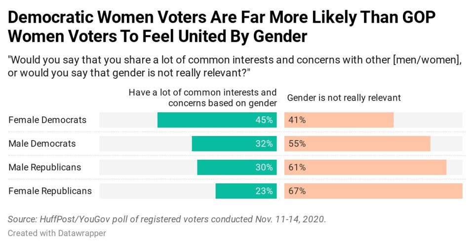 Results of a HuffPost/YouGov survey on common interests and identity. (Photo: Ariel Edwards-Levy/HuffPost)