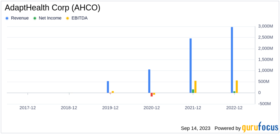 AdaptHealth Corp (AHCO): A Deep Dive into Its Performance Potential