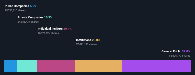 ownership-breakdown