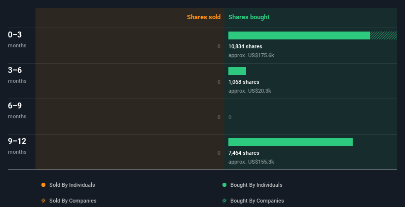 insider-trading-volume