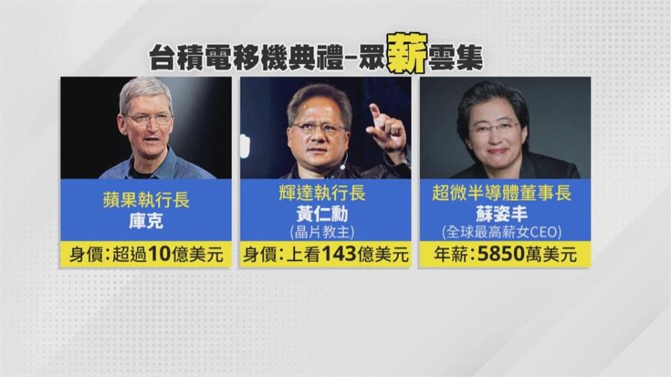 台積電移機賓客「總身價破兆」　除了拜登蘋果CEO也是座上賓