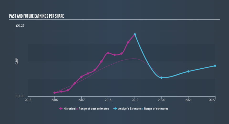 LSE:APTD Past and Future Earnings, July 16th 2019