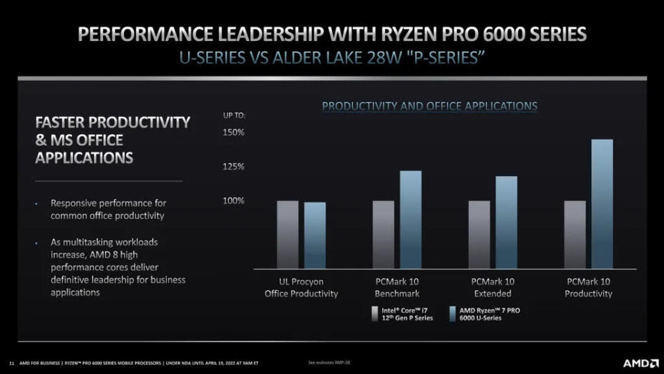 Performance também seria um destaque dos lançamentos, que poderiam apresentar enorme vantagem em tarefas que dependam de múltiplos núcleos de alto desempenho (Imagem: AMD)