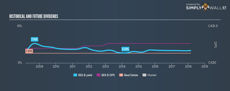 TSX:BEK.B Historical Dividend Yield Feb 23rd 18