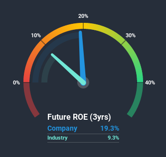 roe