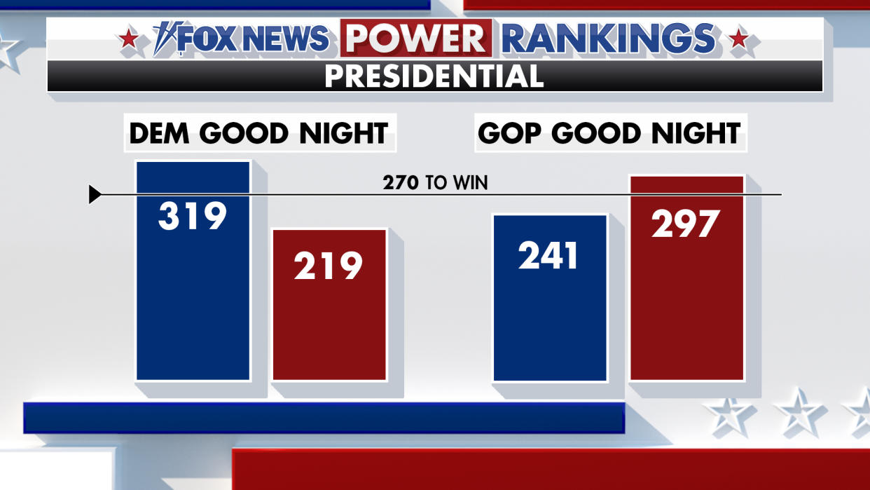 How a good night for Vice President Kamala Harris or former President Trump could shake out in the electoral college.