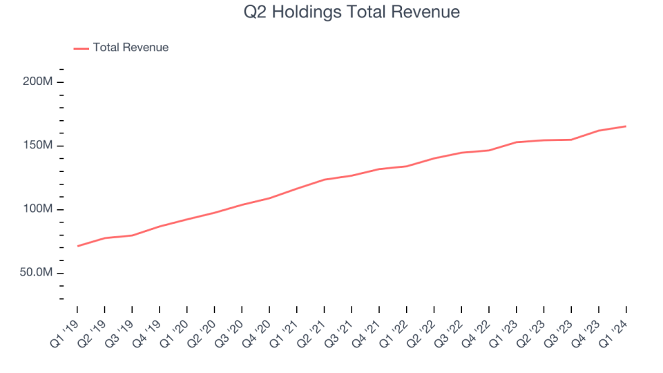 Total revenues of the holding company in the second quarter