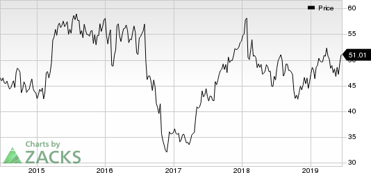 Novo Nordisk A/S Price