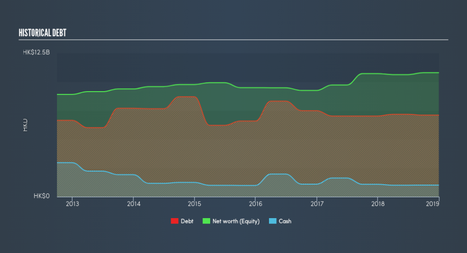 SEHK:1828 Historical Debt, July 21st 2019