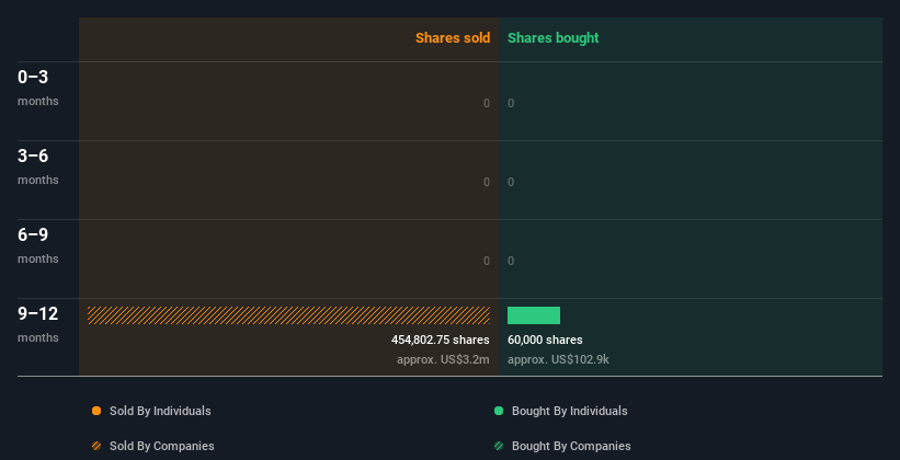 insider-trading-volume