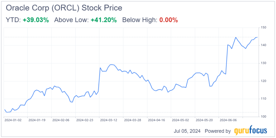 Oracle Is Navigating the AI Revolution With Cloud Momentum