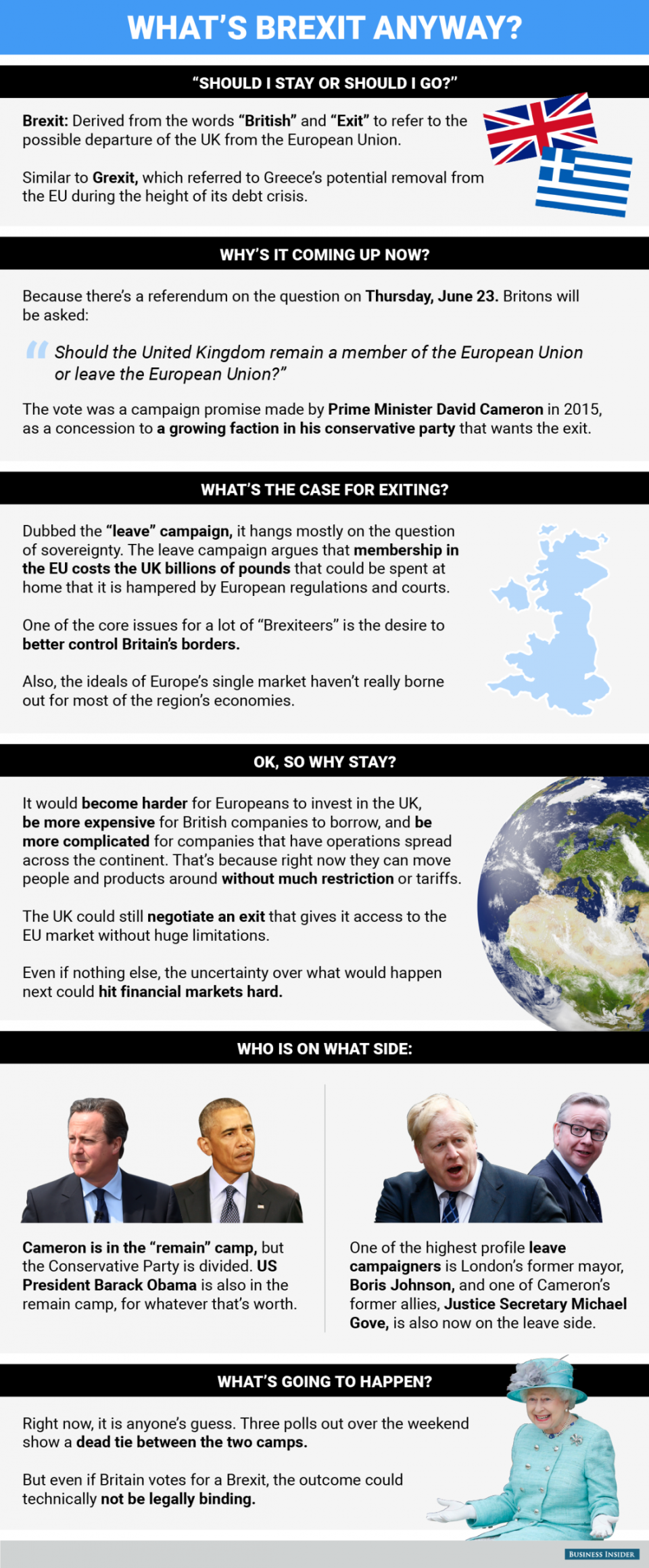 BI brexit referendum graphic