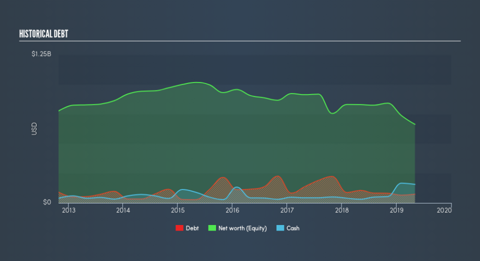 NYSE:GCO Historical Debt, September 3rd 2019