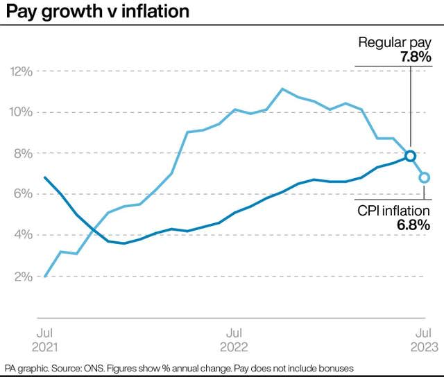 Pay growth v inflation