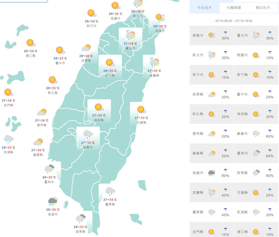 台灣與外島地區今日天氣和氣溫預測。