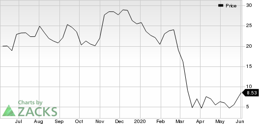 Triumph Group, Inc. Price