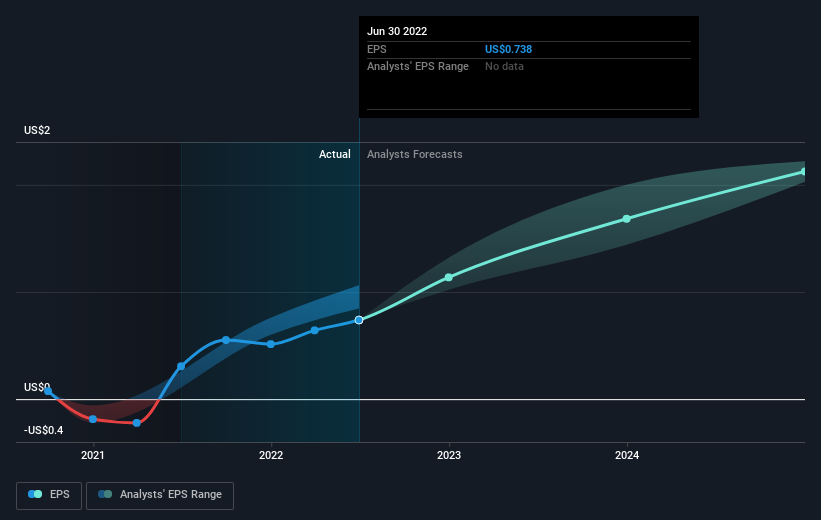 earnings-per-share-growth