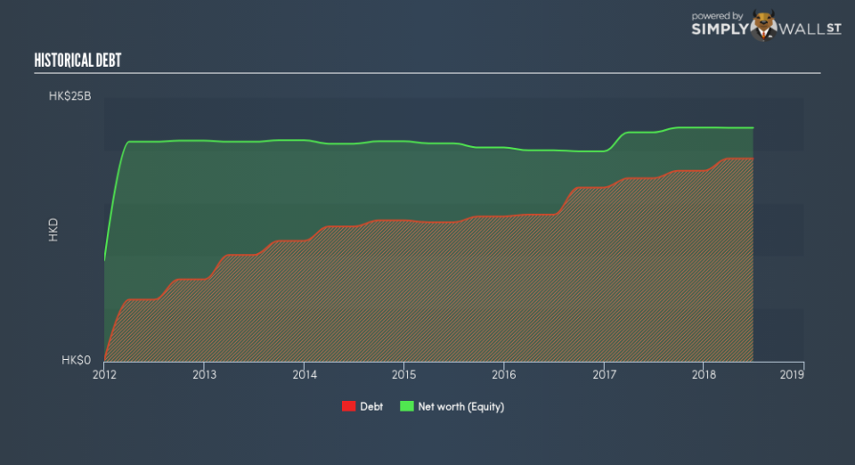 SEHK:355 Historical Debt December 24th 18