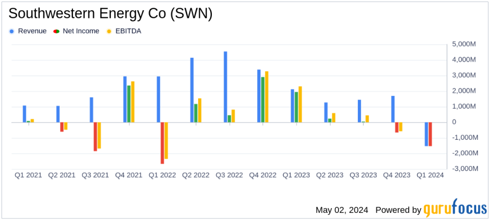 Southwestern Energy Co (SWN) Q1 2024 Earnings: A Detailed Financial Review