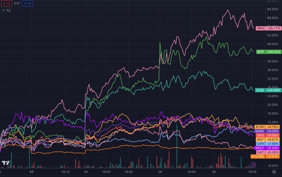 La adquisición de nuevas máquinas puede tener un impacto beneficioso en los precios de las acciones (TRADINGVIEW)