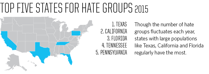 The Number of Hate Groups in the US Is Rising — Here Are the States They're Popping Up in