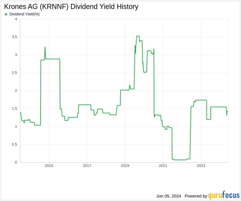Krones AG's Dividend Analysis