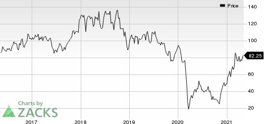 Diamondback Energy, Inc. Price