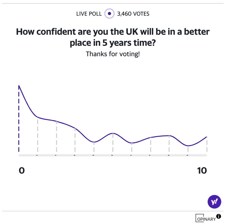 Yahoo poll