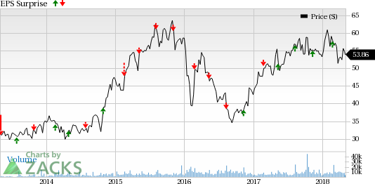 Norwegian Cruise (NCLH) reported better-than-expected earnings and revenues in the first quarter of 2018.