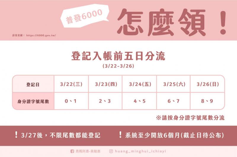 嘉市府貼心　開放5地點協助登錄全民普發6000元