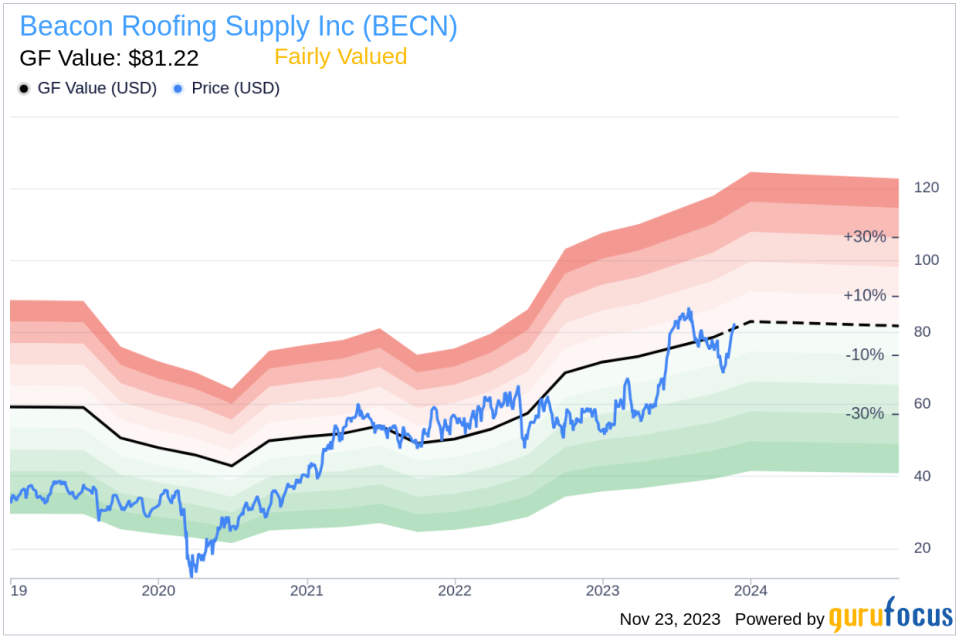 Insider Sell Alert: President, South Division Best Clement Munroe III Sells Shares of Beacon Roofing Supply Inc (BECN)