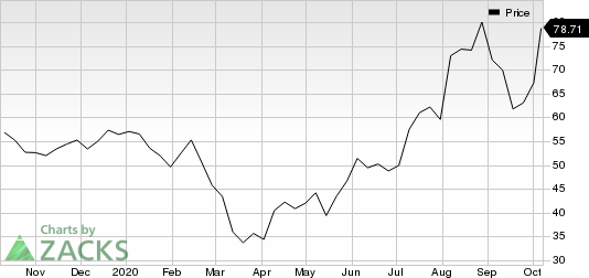 First Solar, Inc. Price