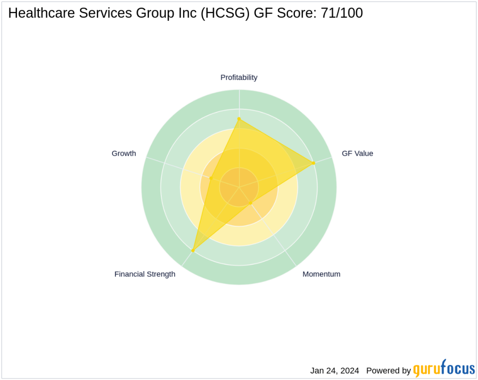 Chuck Royce Bolsters Position in Healthcare Services Group Inc