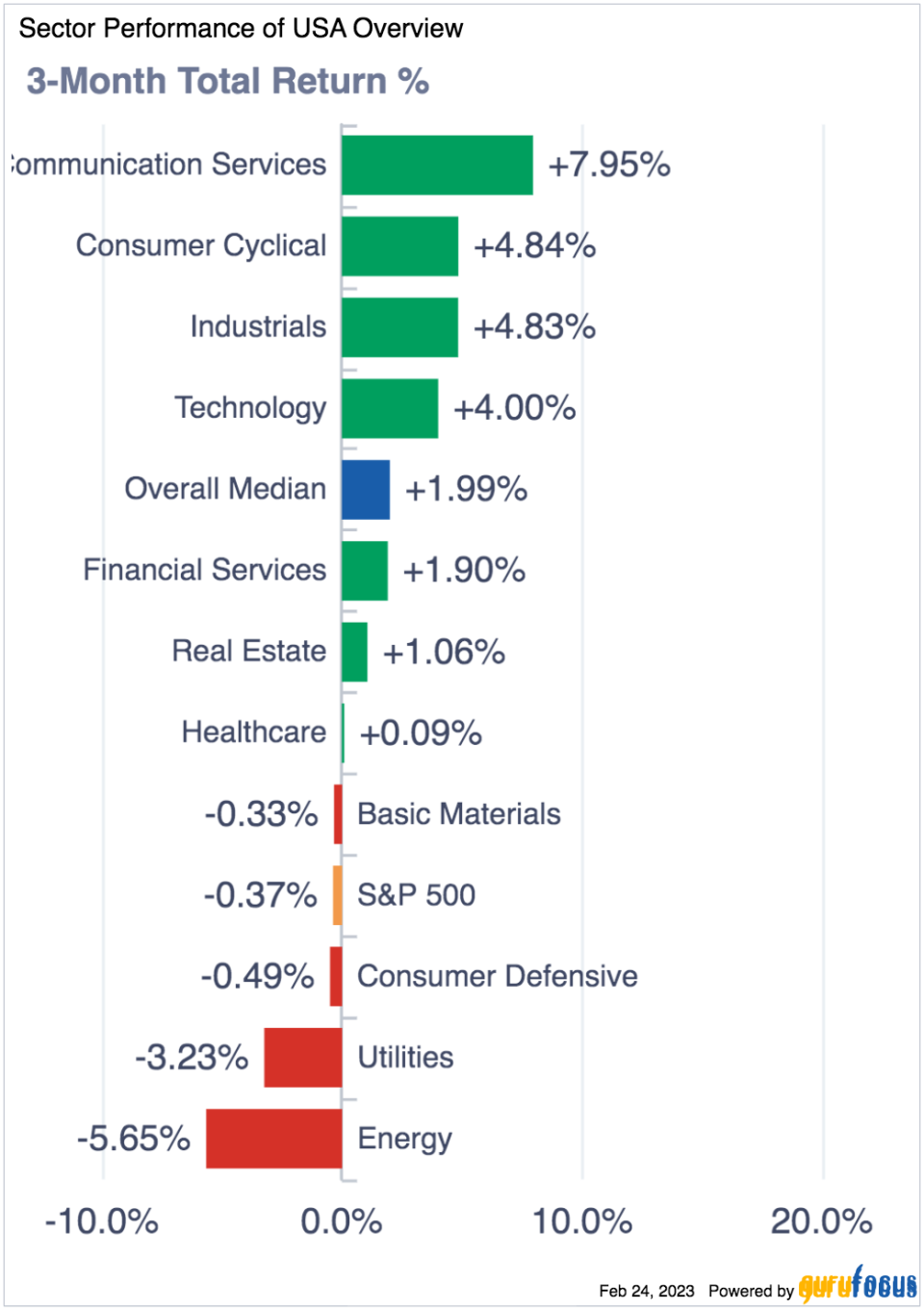 UnitedHealth: Operating Prowess and Value in Abundance