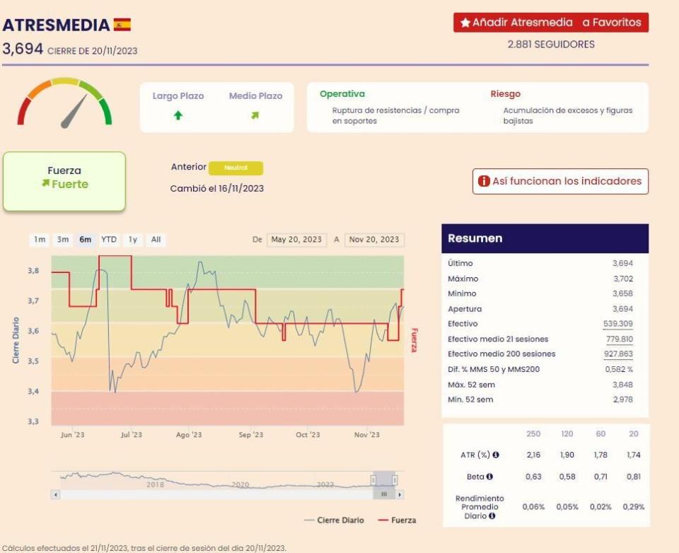 Atresmedia indicadores premium de Ei