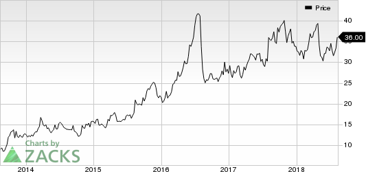 Top Ranked Momentum Stocks to Buy for August 13th