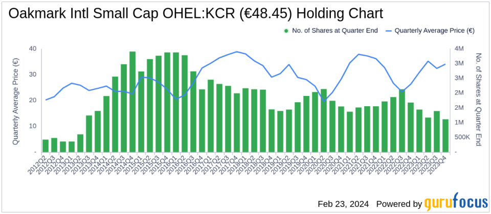 Valmet Corp Leads as Oakmark Intl Small Cap Adjusts Portfolio in Q4