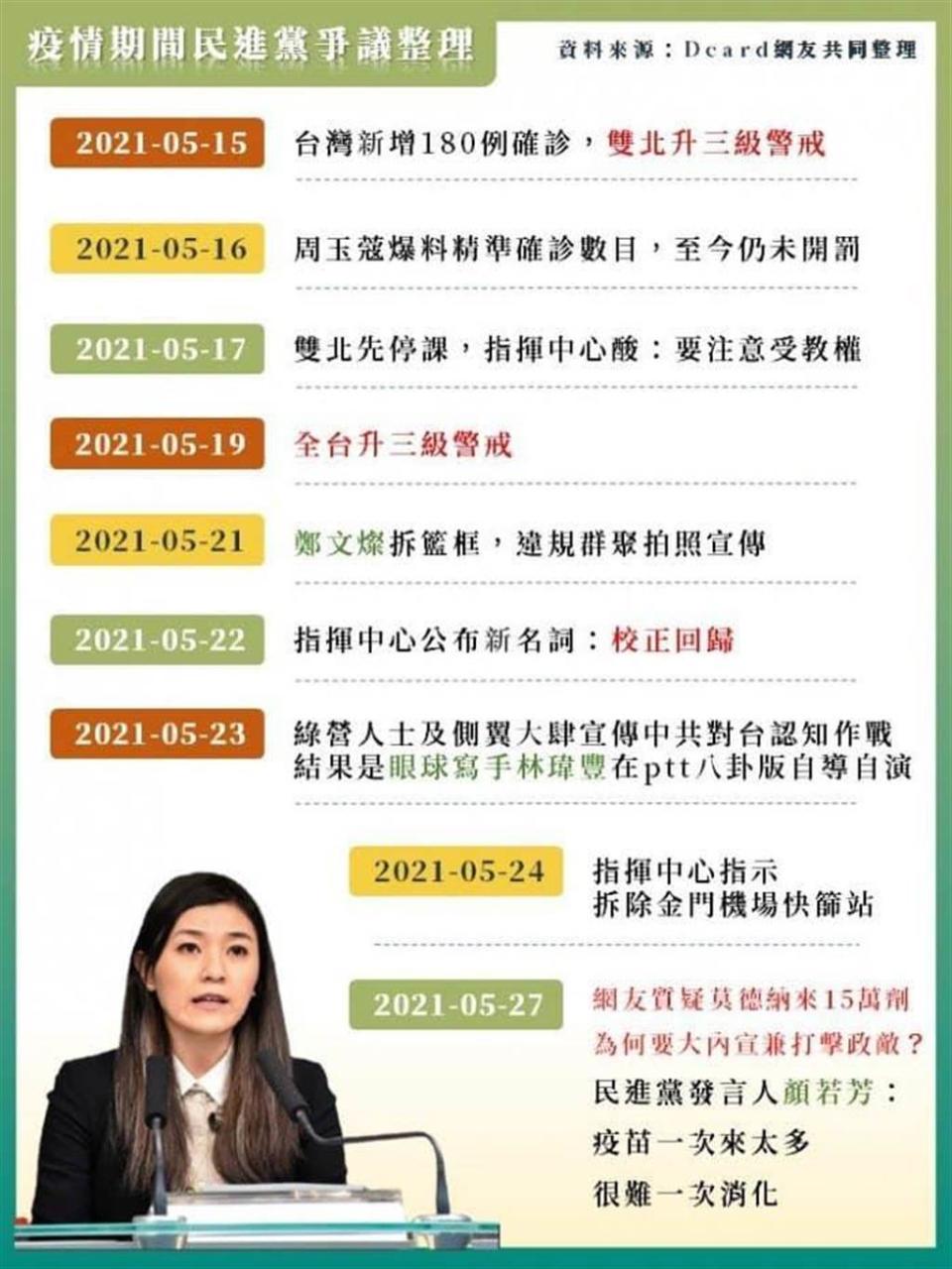 民進黨爭議懶人包。(圖/摘自 簡勤佑 臉書)。