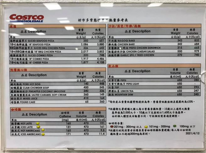 網友貼出好市多熟食區的常態性產品熱量一覽表。（圖／截自臉書Costco好市多 商品經驗老實說）
