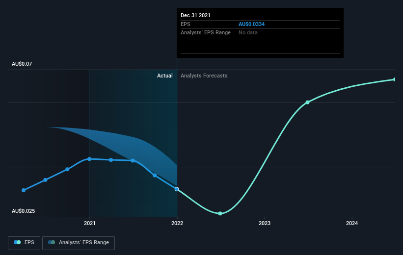 earnings-per-share-growth