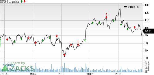 Probable growth across businesses along with a possible revenue rise might aid Prudential Financial (PRU) in Q3.