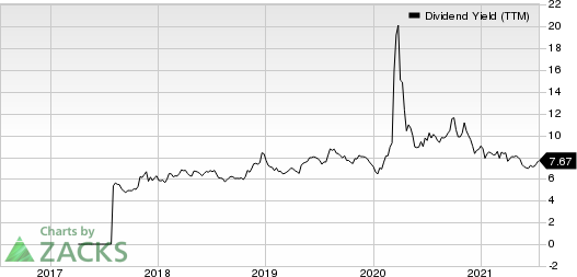 Hess Midstream Partners LP Dividend Yield (TTM)