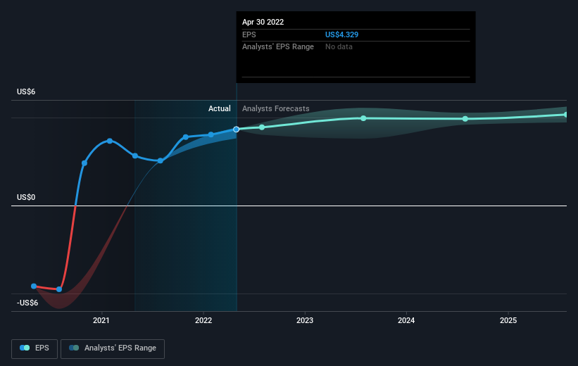 earnings-per-share-growth