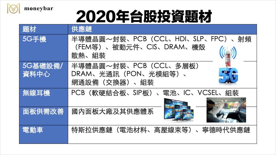 5G商機引爆4大科技投資機會