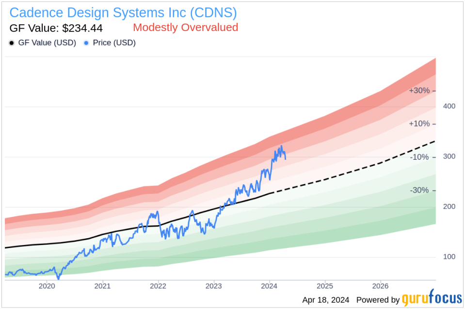 Director Vincentelli Sangiovanni Sells Shares of Cadence Design Systems Inc (CDNS)